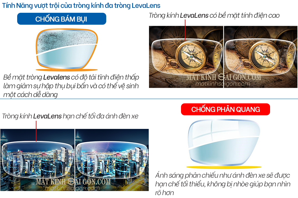 KÍNH ĐA TRÒNG 1.56 LEVALENS PAL ECO - Hình 3